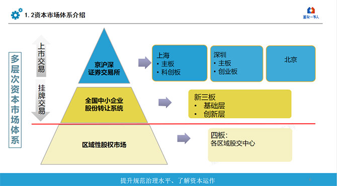 金蝶“五力成長(zhǎng)飛輪”中小企業(yè)IPO如何找準(zhǔn)方向，獲得更高投資回報(bào)？